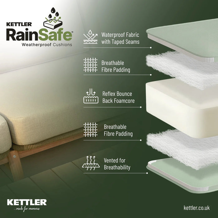 Tudor 5 Seat Sofa Set with Lounge Armchairs & High/Low Table