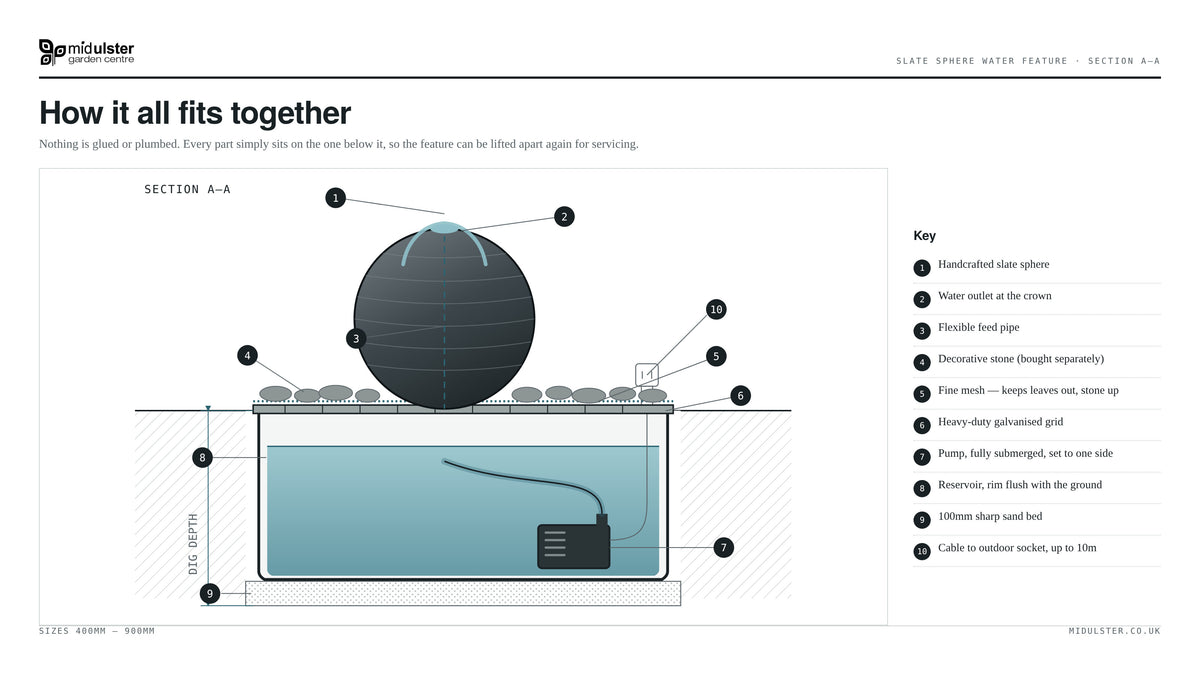 Slate Ball Water Feature with Complete Kit (Sizes 300mm, 400mm, 500mm, 700mm up to 900mm)